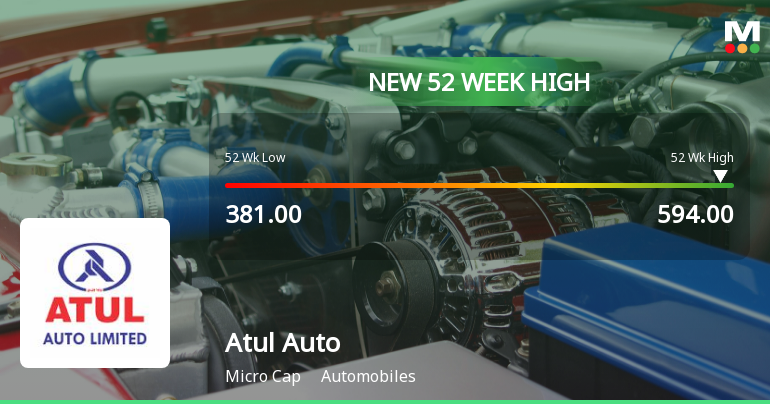 Broad-Based Technical Strength Lifts Atul Auto Ltd to 52-Week High of Rs 594