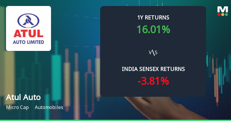 Atul Auto Ltd Technical Momentum Shifts Signal Bullish Outlook Amid Market Volatility