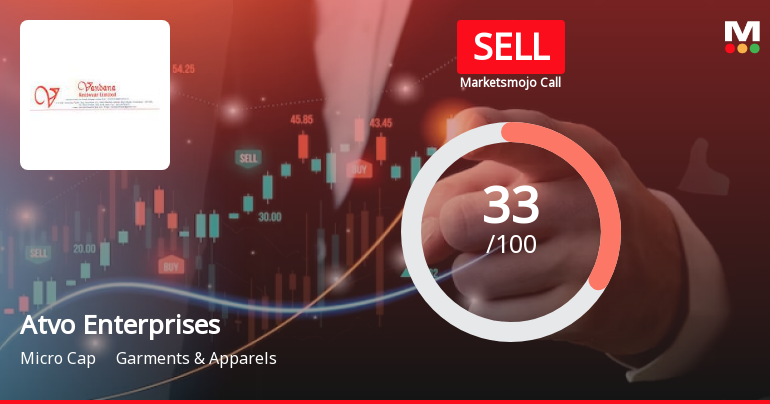 Atvo Enterprises Ltd is Rated Sell by MarketsMOJO