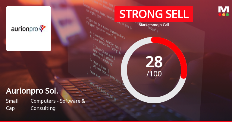 Aurionpro Solutions Ltd Downgraded to Strong Sell Amidst Weak Technicals and Financial Performance