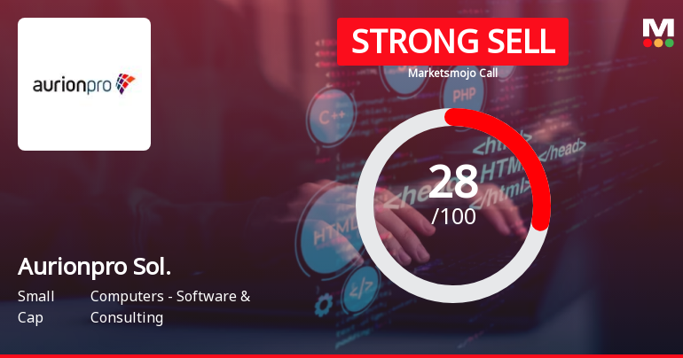 Aurionpro Solutions Ltd is Rated Strong Sell