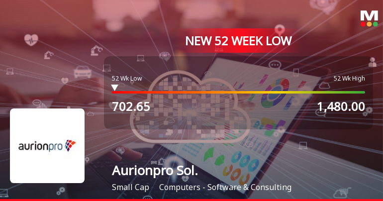 Aurionpro Solutions Ltd Falls to 52-Week Low of Rs 702.65 as Sell-Off Deepens