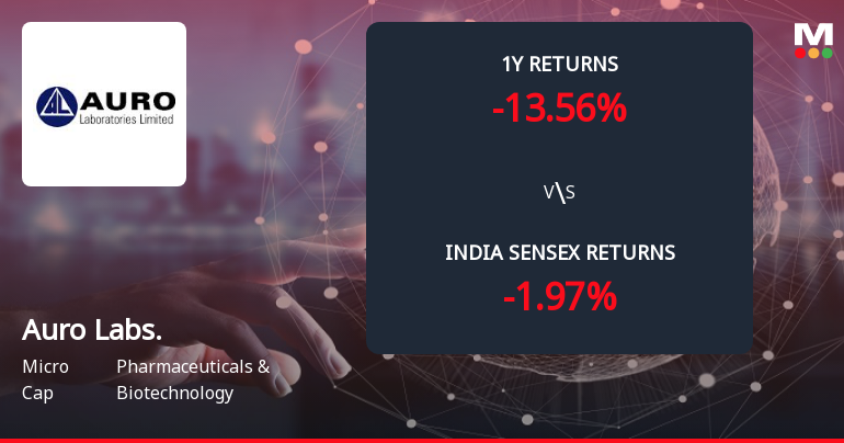 Auro Laboratories Ltd Forms Death Cross, Signalling Potential Bearish Trend