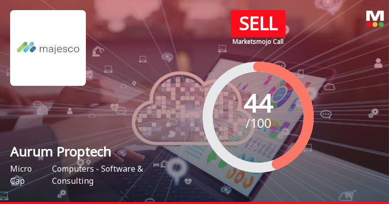 Aurum Proptech Ltd Downgraded to Sell Amid Mixed Financial and Technical Signals