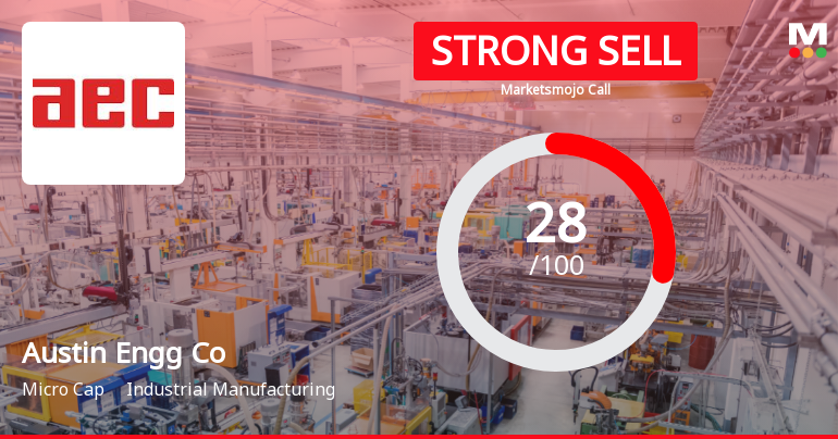 Austin Engineering Company Ltd Downgraded to Strong Sell Amid Technical and Financial Concerns