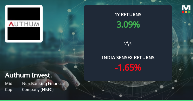 Golden Cross Forms in Authum Investment & Infrastructure Ltd — On a Day the Stock Fell 1.7%. What the Mixed Signals Mean