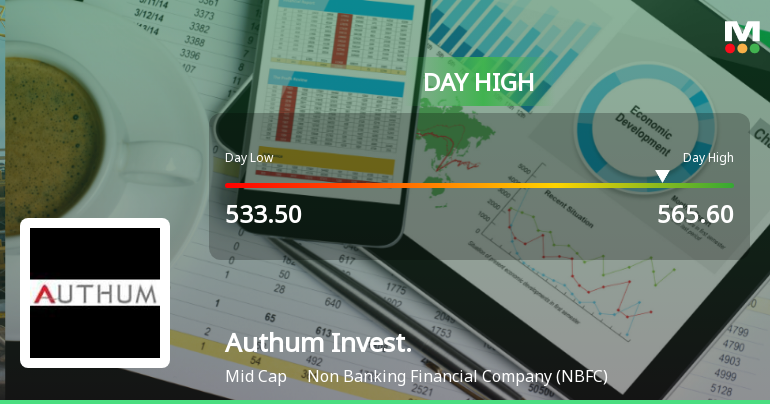 Authum Investment & Infrastructure Ltd Rallies 5.97% and Approaches Key Moving Averages