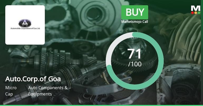 Automobile Corporation Of Goa Ltd Upgraded to Buy on Strong Technical and Financial Performance