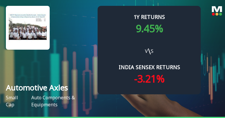Automotive Axles Ltd Technical Momentum Shifts Amid Mixed Market Signals