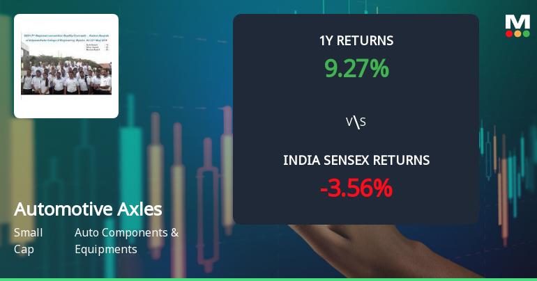 Automotive Axles Ltd Technical Momentum Shifts Amid Mixed Market Signals