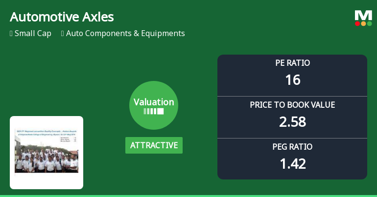 Automotive Axles Ltd Valuation Improves to Attractive Amid Solid Financial Metrics