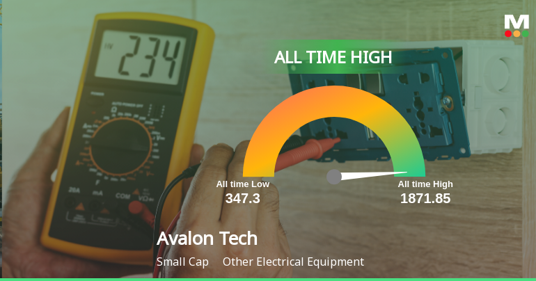 Avalon Technologies Ltd Hits All-Time High of Rs 1,871.85 as Momentum Builds Across Timeframes
