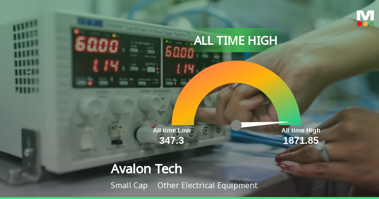 Avalon Technologies Ltd Hits All-Time High of Rs 1,875 as Momentum Builds Across Timeframes