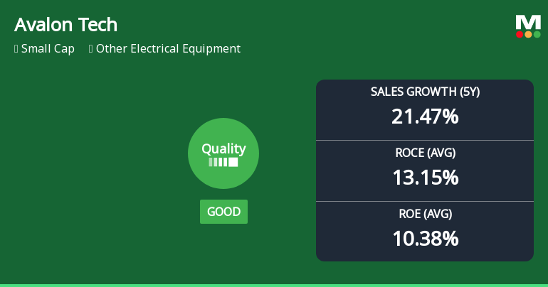 Avalon Technologies Ltd Upgrades Quality Grade Amid Strong Financial Performance
