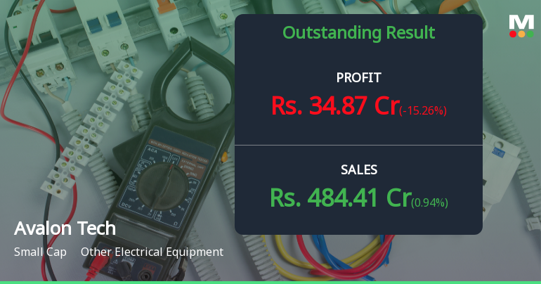 Avalon Technologies Q1 FY27: Stellar Growth Momentum Continues Despite Margin Pressure
