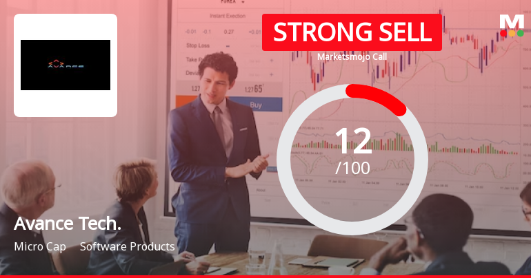 Avance Technologies Ltd is Rated Strong Sell