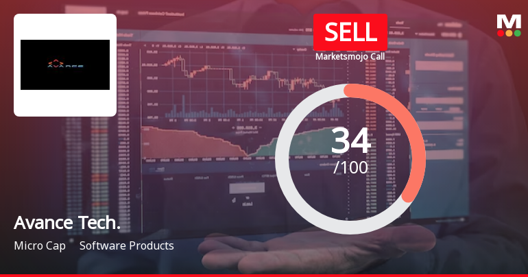 Avance Technologies Ltd is Rated Sell