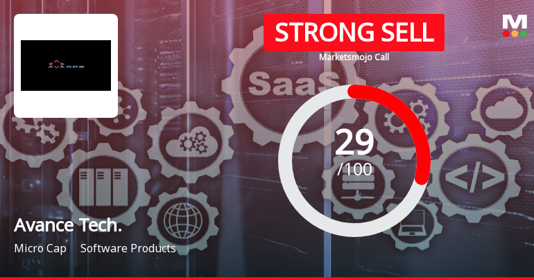 Avance Technologies Downgraded to Strong Sell Amid Weak Fundamentals and Bearish Technicals