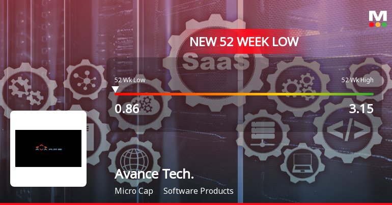 Avance Technologies Ltd Falls to 52-Week Low of Rs 0.86 as Sell-Off Deepens