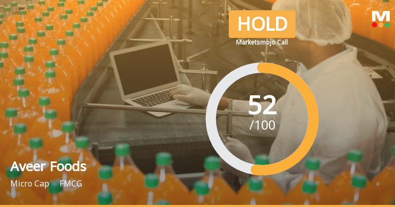 Aveer Foods Ltd Upgraded to Hold by MarketsMOJO on Improved Technicals and Valuation Insights