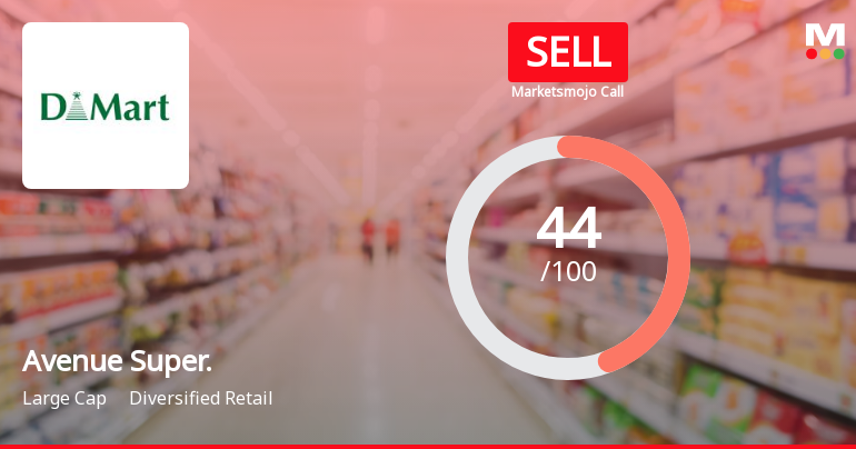 Avenue Supermarts Ltd is Rated Sell