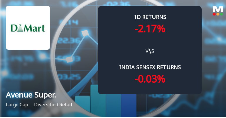 Avenue Supermarts Ltd Sees Sharp Open Interest Surge Amid Bearish Momentum