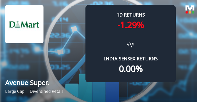 Avenue Supermarts Ltd Sees Sharp Open Interest Surge Amidst Weak Price Momentum