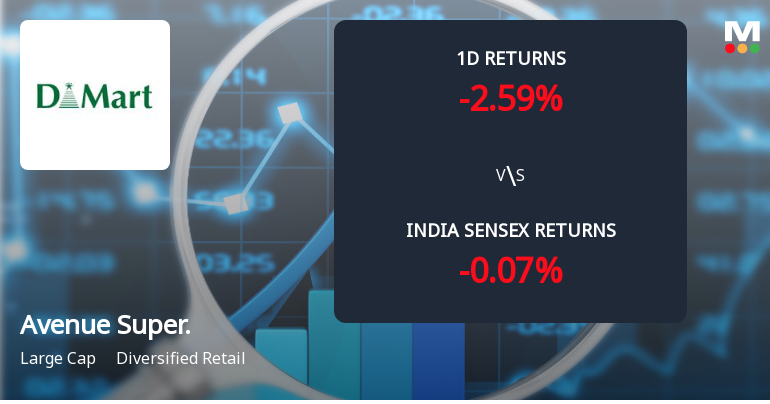 Avenue Supermarts Sees Sharp Open Interest Surge Amid Bearish Price Action