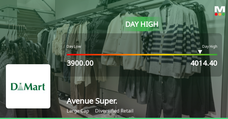 Avenue Supermarts Ltd Surges 3.05% to Day's High of Rs 4014.4 — Outperforms Sector by 0.87 Percentage Points