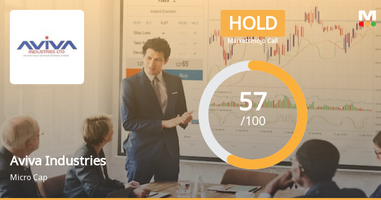 Aviva Industries Ltd is Rated Hold by MarketsMOJO