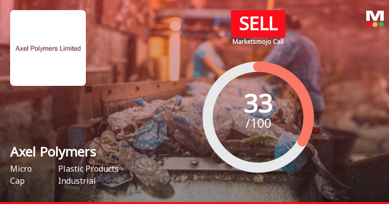 Axel Polymers Ltd Upgraded to Sell on Technical Improvements Despite Weak Fundamentals