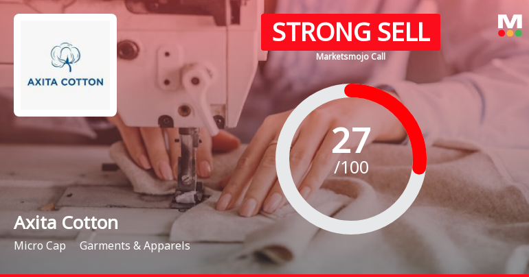 Axita Cotton Ltd is Rated Strong Sell
