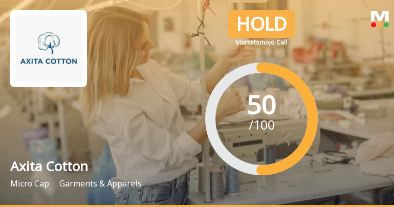 Axita Cotton Ltd is Rated Hold by MarketsMOJO