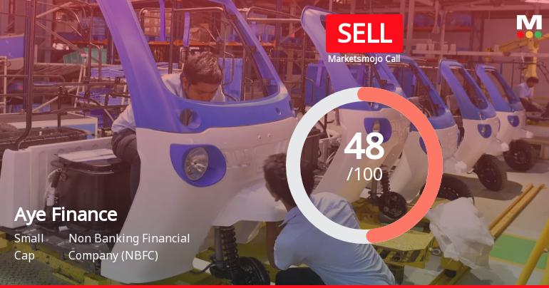 Aye Finance Ltd Downgraded to Sell Amid Valuation and Technical Concerns