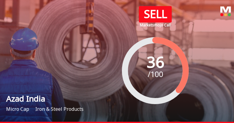Azad India Mobility Ltd is Rated Sell