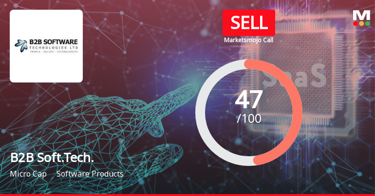 B2B Software Technologies Ltd Downgraded to Sell Amid Mixed Financial and Technical Signals