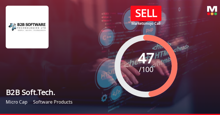 B2B Software Technologies Ltd is Rated Sell