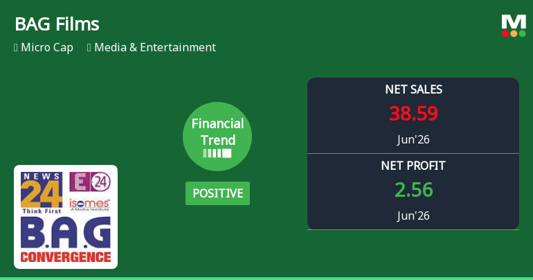 B A G Films & Media Ltd Reports Positive Financial Trend Amidst Market Challenges