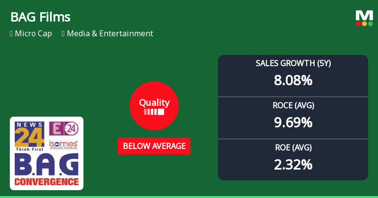 B A G Films & Media Ltd Quality Parameters Deteriorate Amid Weak Financial Metrics