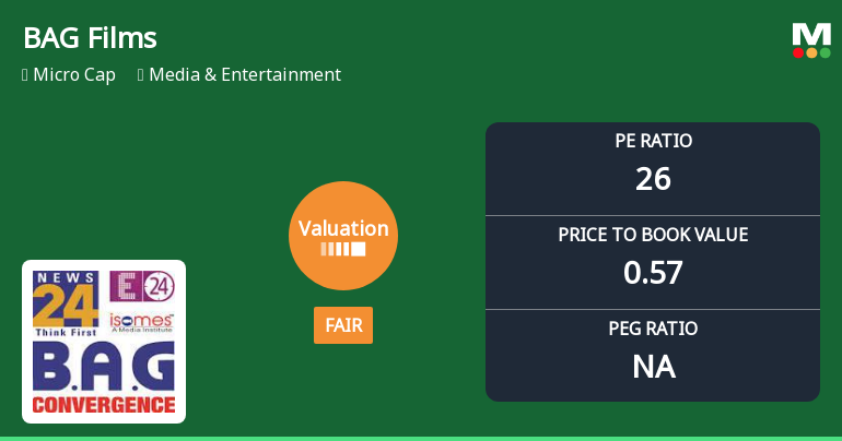 B A G Films & Media Ltd Valuation Shifts: From Attractive to Fair Amidst Sector Challenges