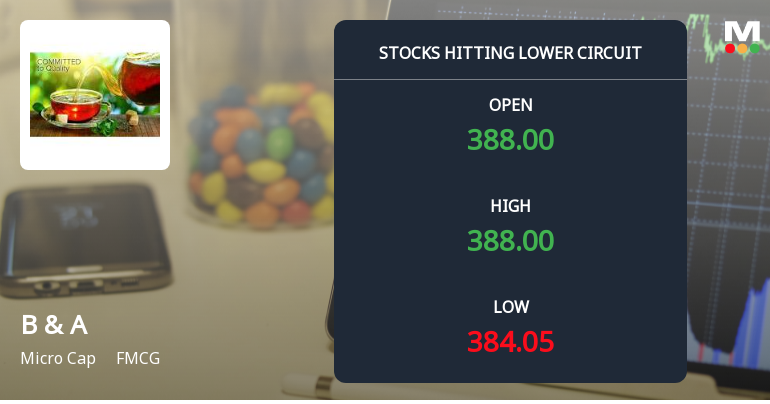 B & A Ltd Locks at Lower Circuit With 5.0% Loss — Sellers Queue, No Buyers in Sight