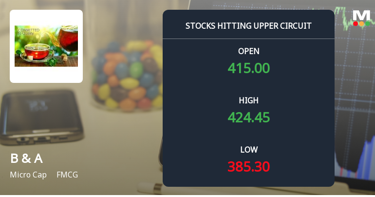 B & A Ltd Locks at Upper Circuit With 5.0% Gain — Buyers Queue, Sellers Absent