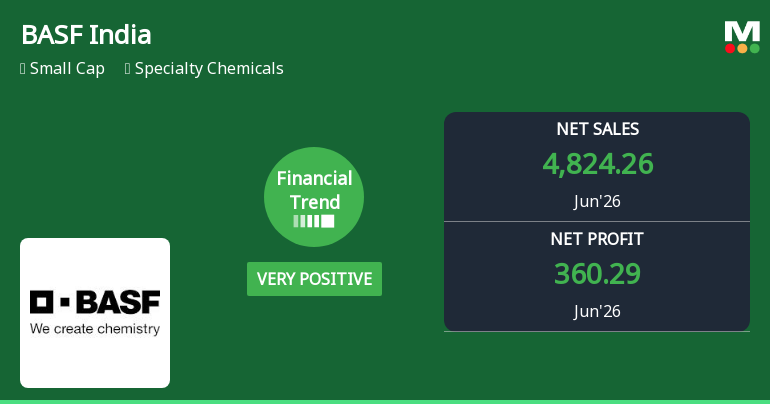 BASF India Ltd Reports Very Positive Quarterly Financial Performance Amid Market Volatility