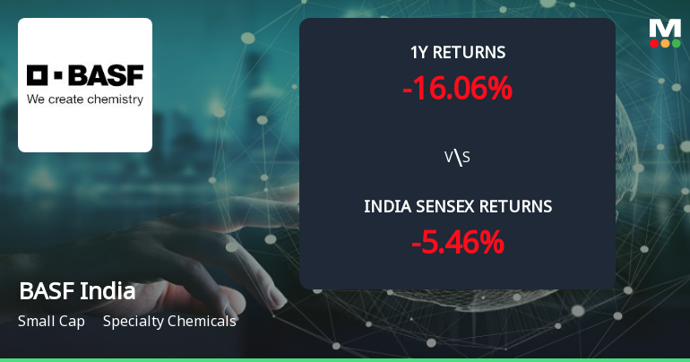 Golden Cross Forms in BASF India Ltd — On a Day the Stock Fell 0.54%. What the Mixed Signals Mean