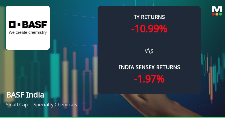 BASF India Ltd Technical Momentum Shifts Amid Mixed Market Signals