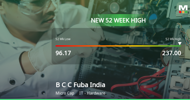 B C C Fuba India Ltd Hits New 52-Week High of Rs 237 on Back of Strong Technical Signals