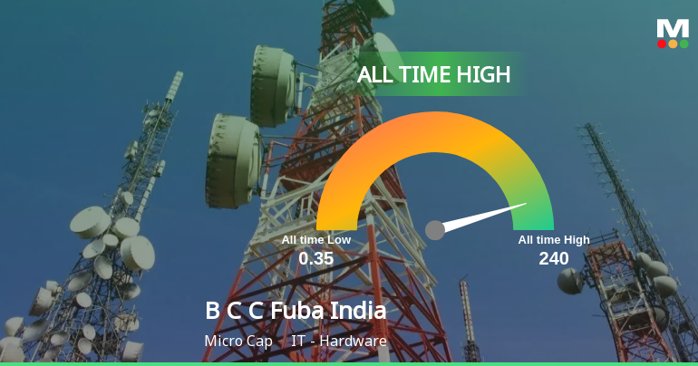 B C C Fuba India Ltd Hits All-Time High of Rs 240 as Momentum Builds Across Timeframes