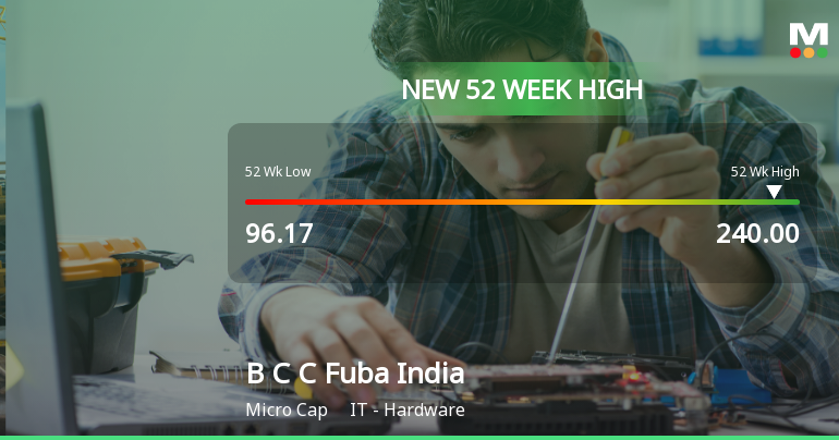 B C C Fuba India Ltd Hits New 52-Week High of Rs 240 on Back of Strong Technical Signals