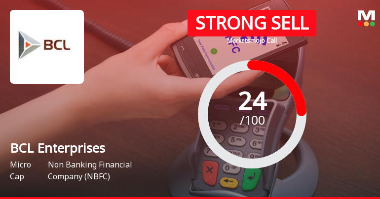 BCL Enterprises Ltd Downgraded to Strong Sell Amid Weak Financials and Mixed Technical Signals