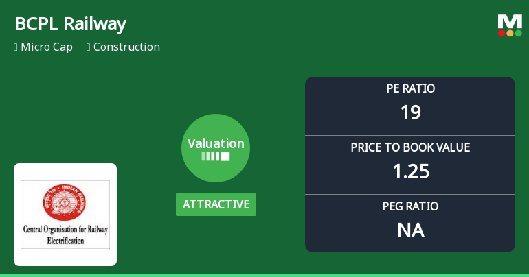 BCPL Railway Infrastructure Ltd Valuation Improves Amid Market Volatility